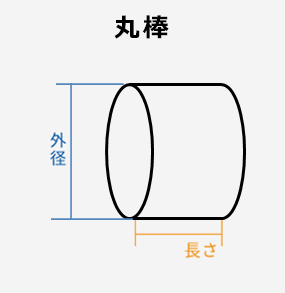 使用方法