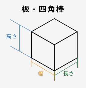 使用方法