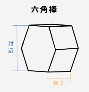 使用方法