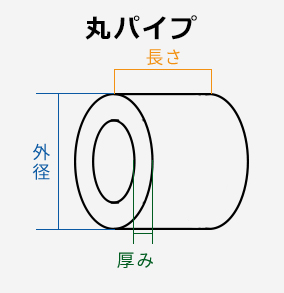 使用方法